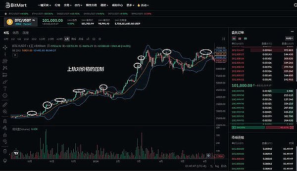 华尔街大佬眼中的比特币未来：一场充满挑战但前景光明的革命