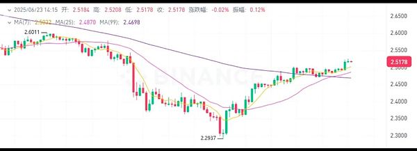 李隆10.17市场观察：比特币以太坊行情剖析