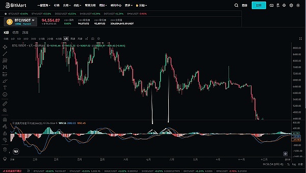鲸鱼们为何疯狂质押ETH？背后暗藏三大信号