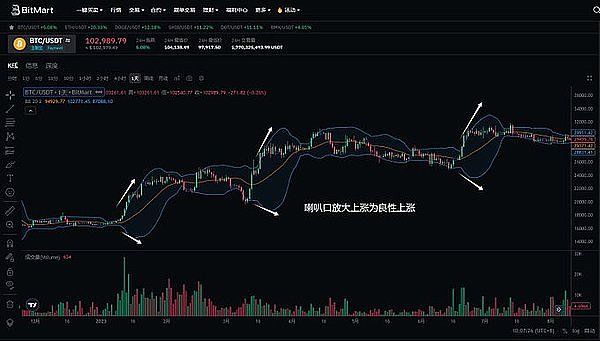资深用户手把手教你：5分钟搞定Moonbeam链上投票