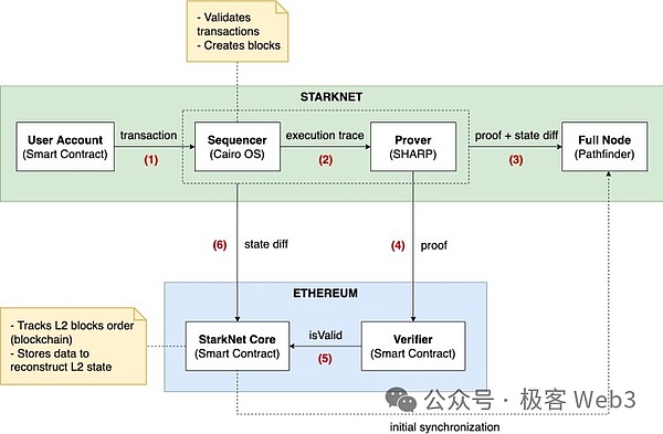 SLP代币入驻HotsCoin：Axie Infinity能否再现GameFi辉煌？