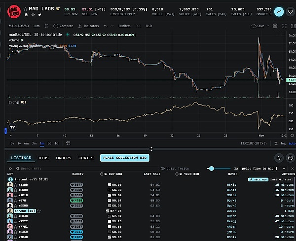 揭秘：比特币暴涨期间，那些神秘巨鲸都在偷偷买什么？