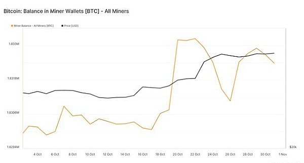 代币升级2.0时代：看这些项目如何玩转Gas Token经济