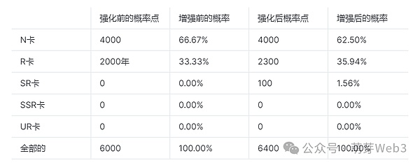山寨币的黄金期何时到来？350个币种的血泪教训