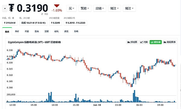 高利率时代真的来了：美联储这次是认真的