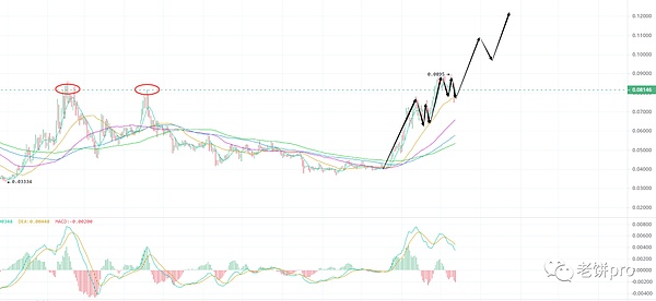 Ripple大手笔转移5000万XRP：葫芦里卖的什么药？